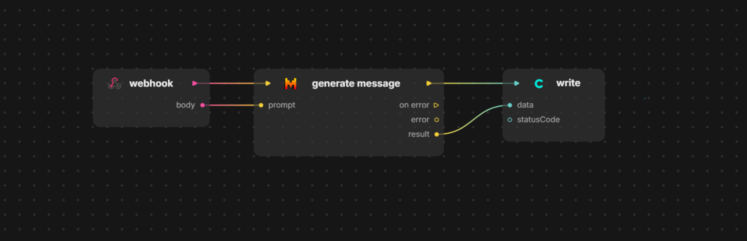 Voltask webhook return